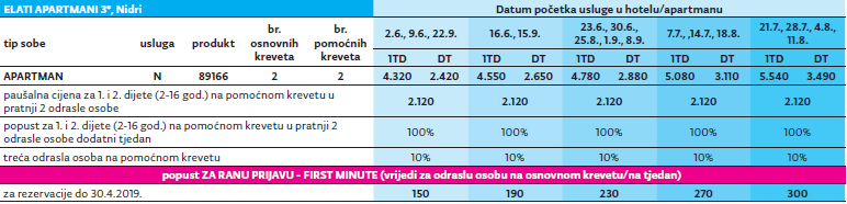 Apartmani Elati